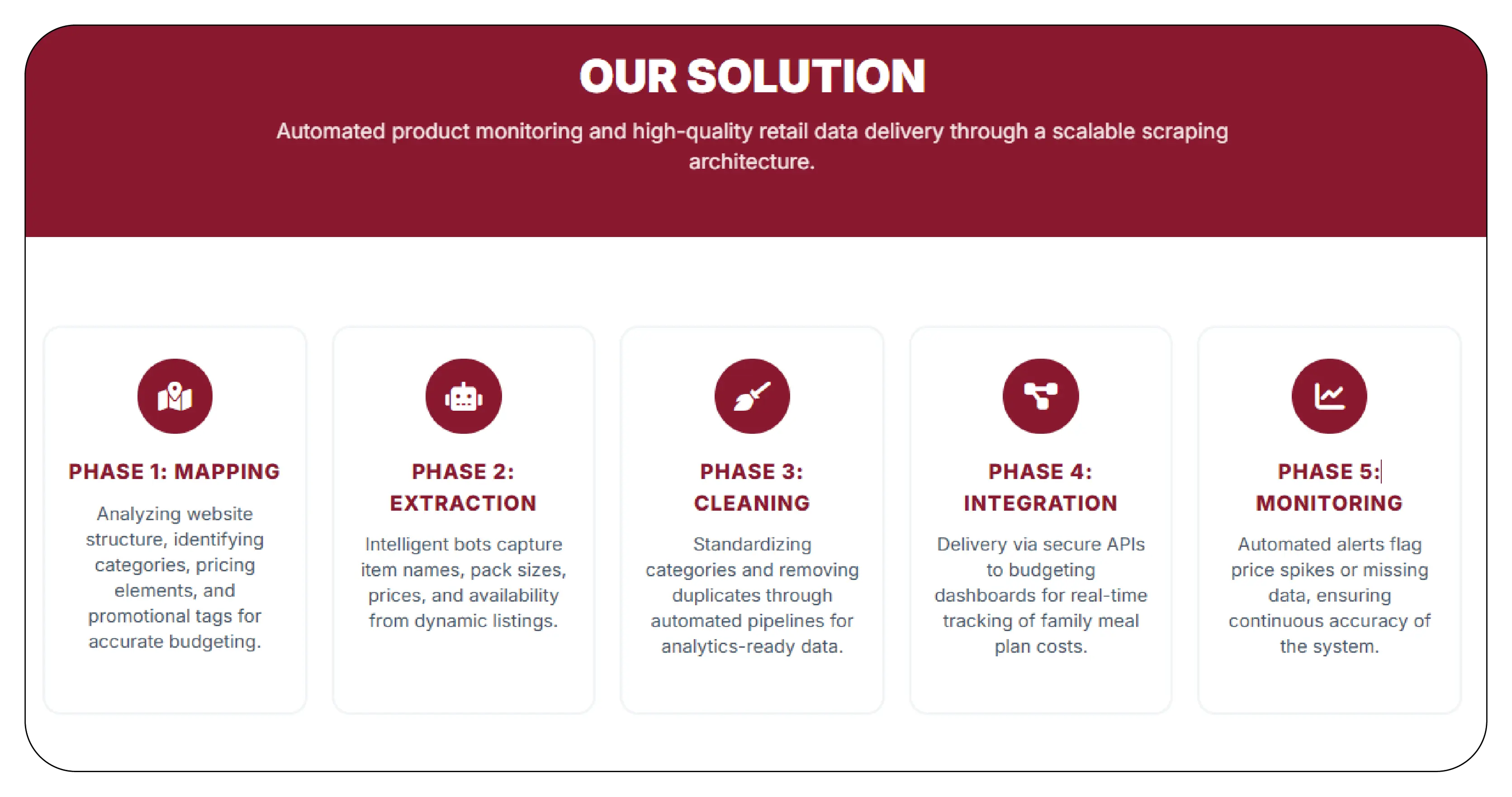Our Solution